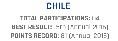 Chile.png