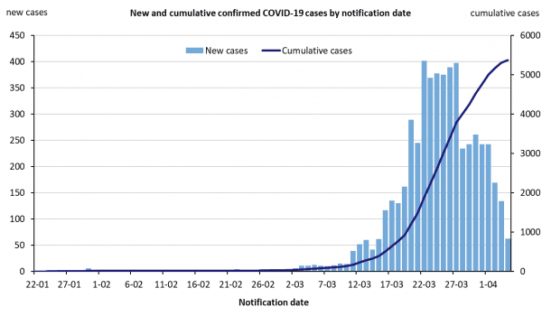 new-and-cumulative-covid-19-cases-in-australia-by-notification-date_4.png