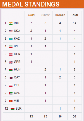 ISSF WC 23-03-2021.png