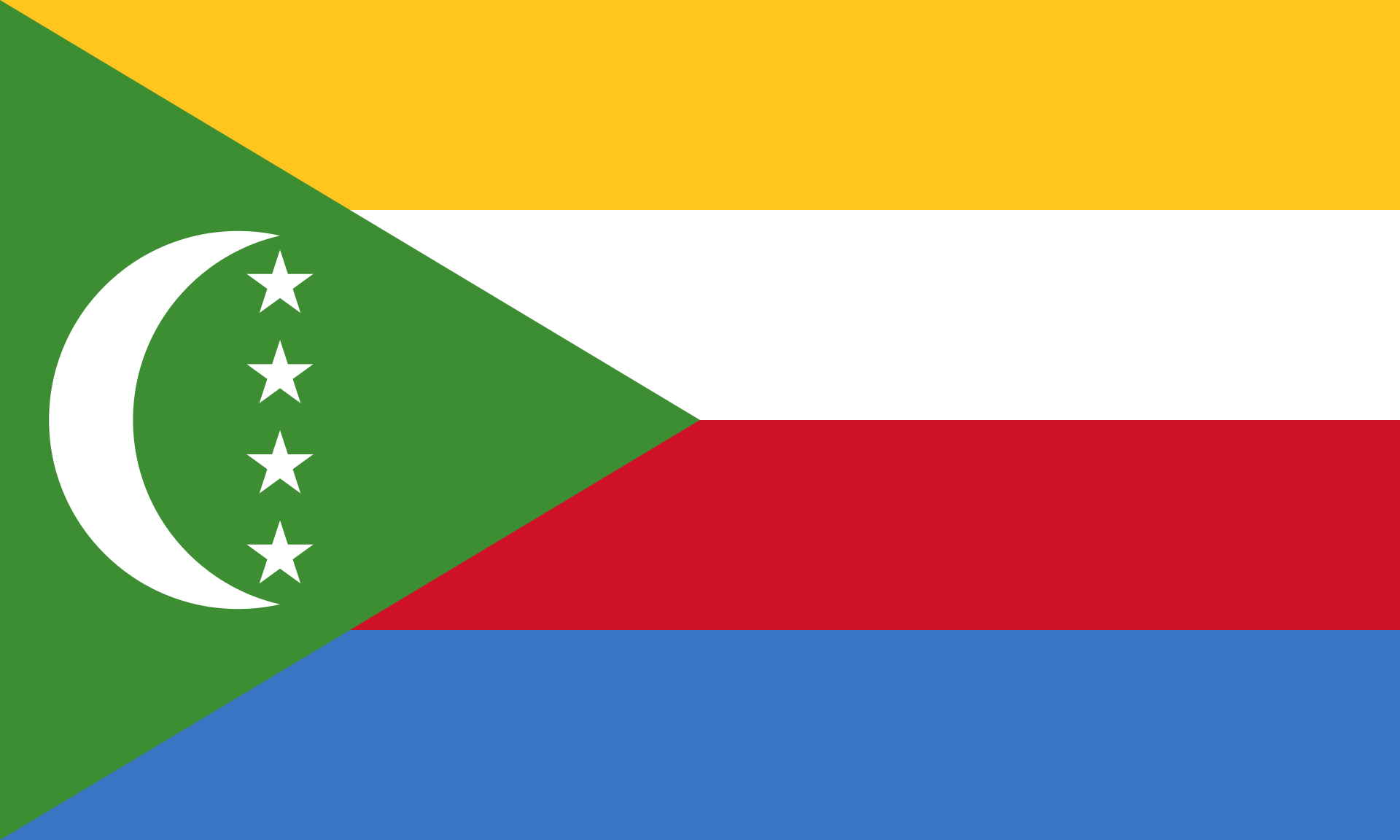 More information about "Comoros Qualification Tracker"