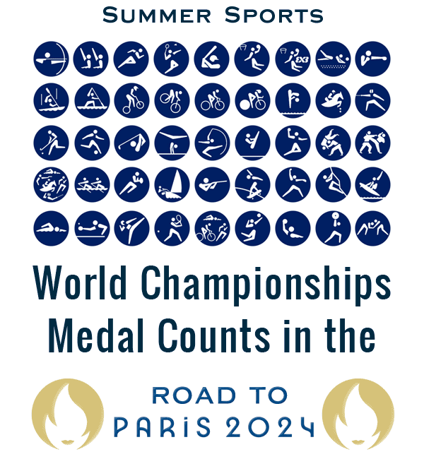 World Championships Medal Counts in the Road to Summer Olympic Games Paris 2024
