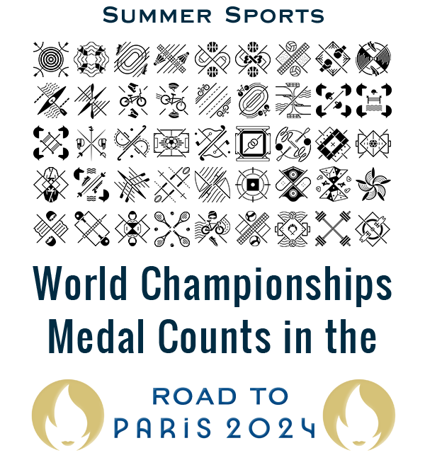 World Championships Medal Counts in the Road to Summer Olympic Games
