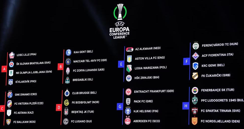 Radnicki Niš, UEFA Europa Conference League 2023/24