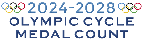 2428Cycle.png.4bd31166ac059ae55ff9f83e3d