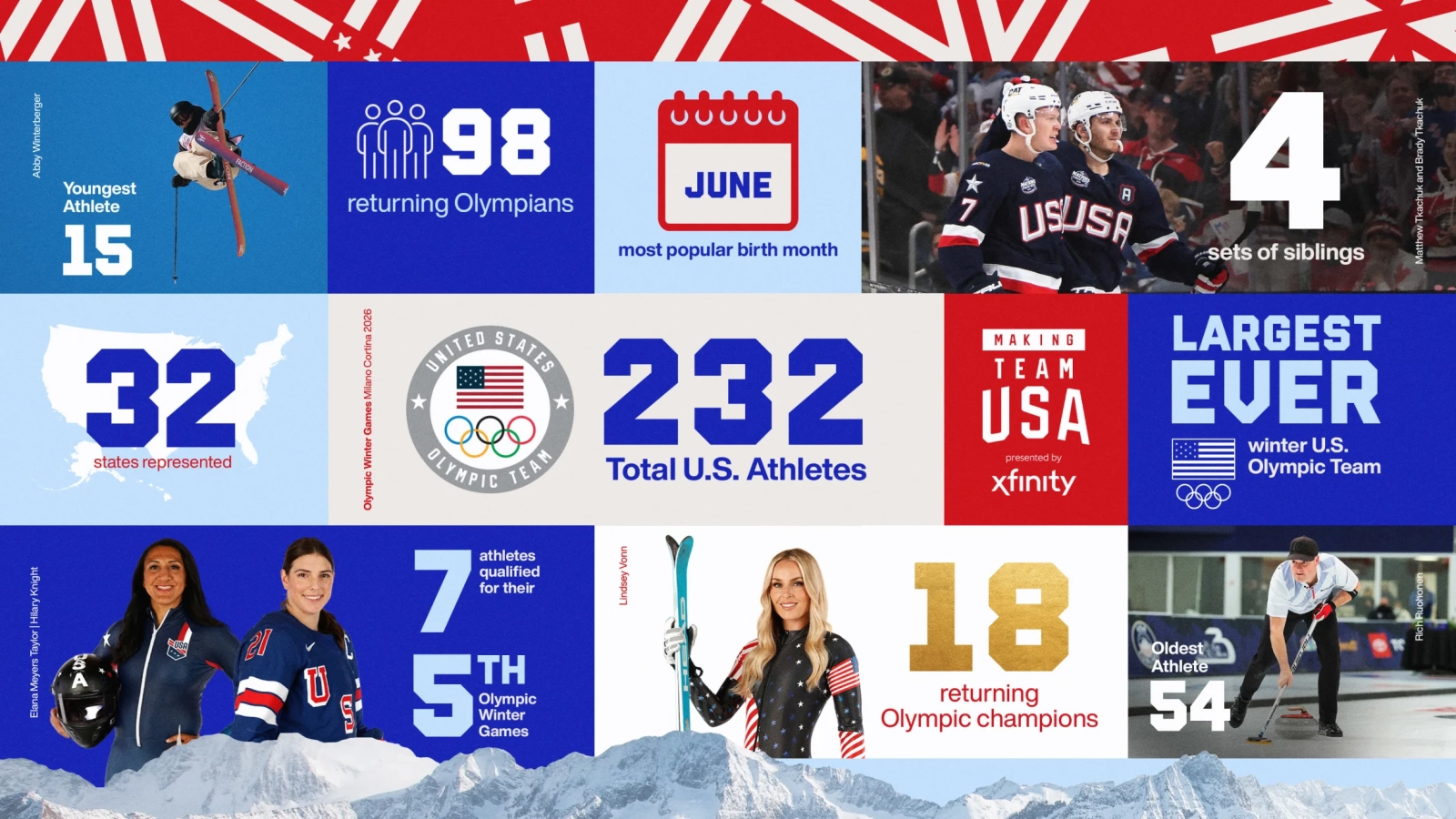 MTUSA_Olympic_Team_Infographic_16x9.webp